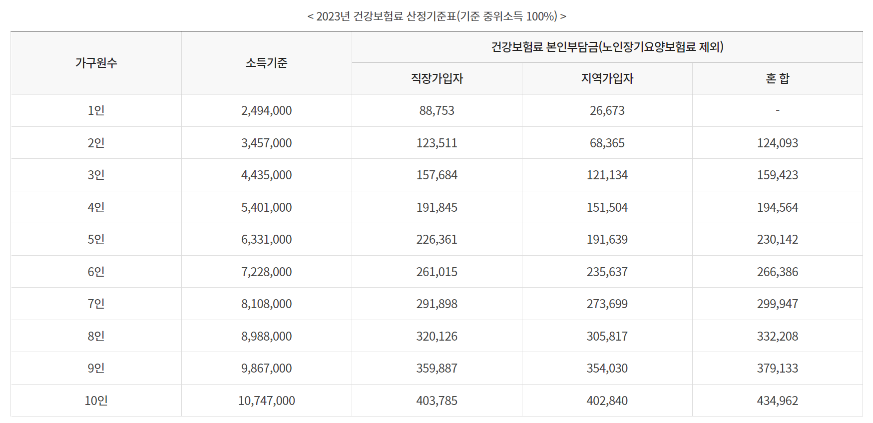 신청대상