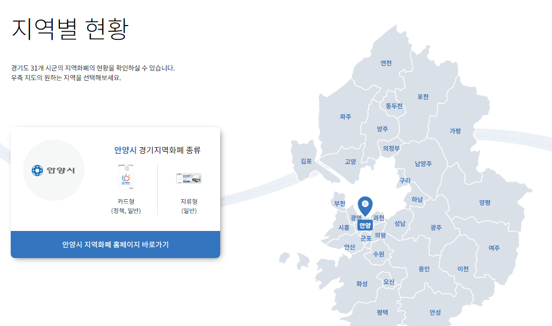 경기지역화폐 현황