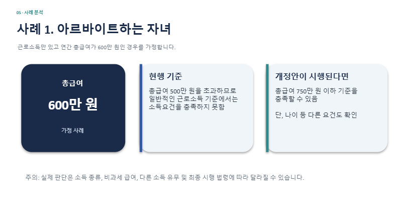 사례1