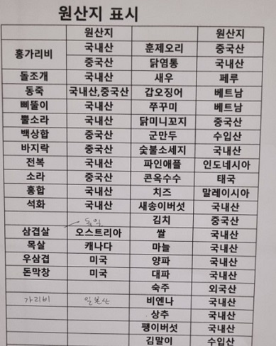원산지표시판