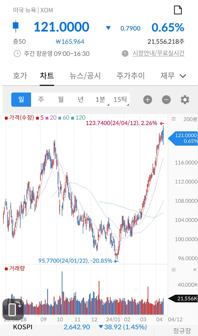 이란 이스라엘 전쟁 관련주