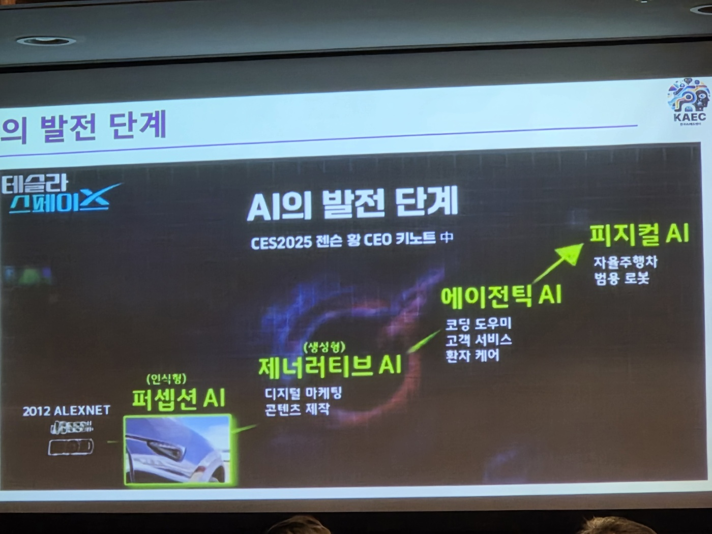 AI의 발전 단계