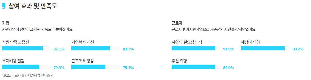 만족도