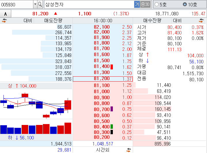 삼성전자호가창화면