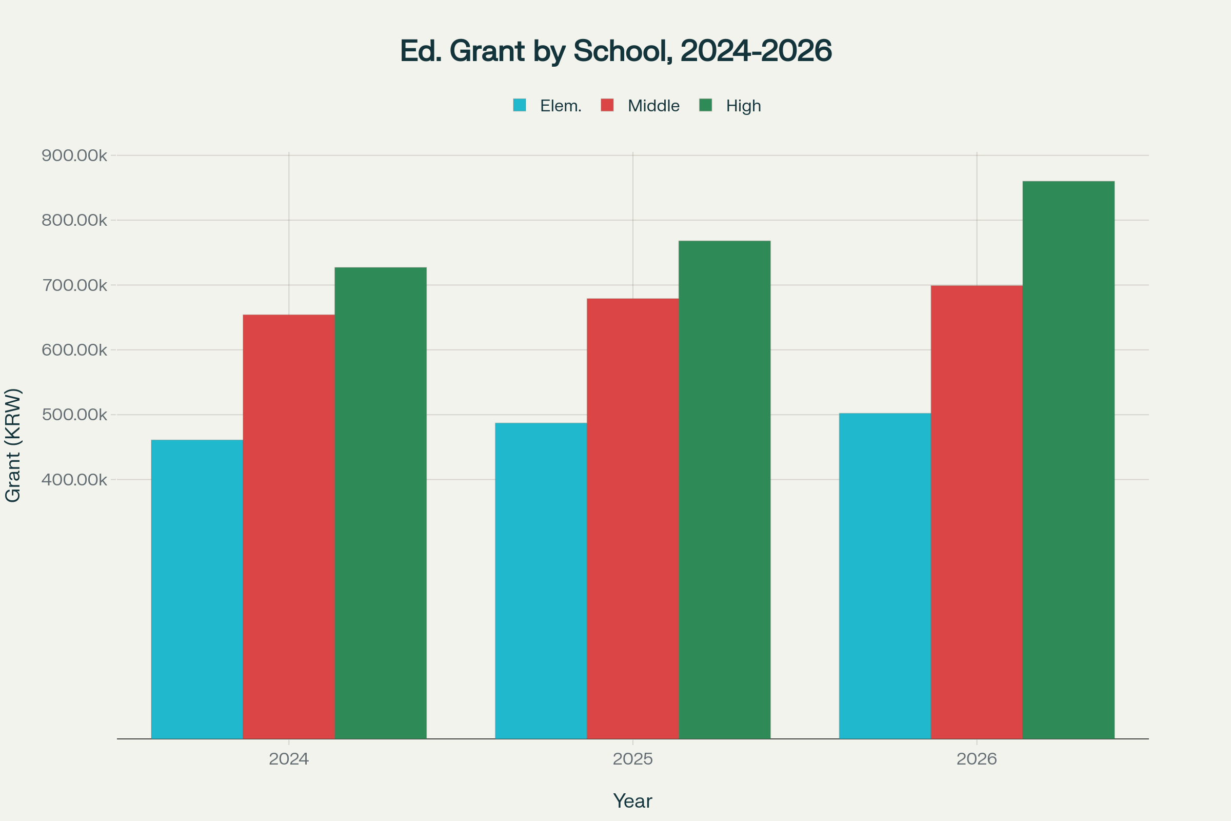 2026년 교육급여 신청