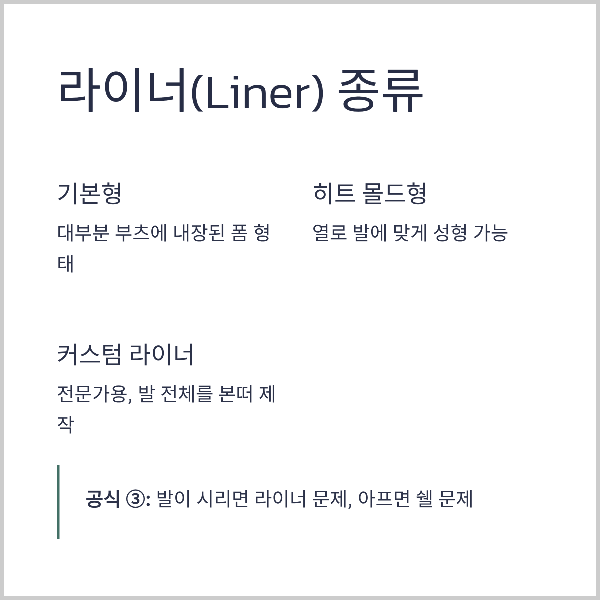 라이너 종류