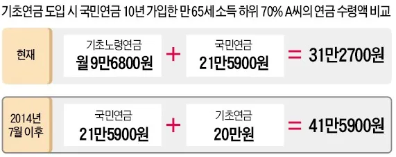/Users/a/Desktop/Work/Blog/2024 Adsense/Images/20240627/cleansed/노령연금 수급자격/nv_collected_노령연금 수급자격_29.webp_4