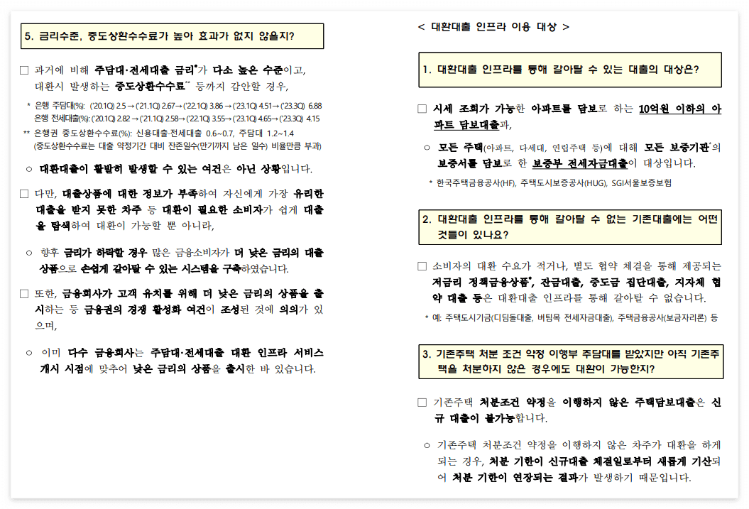 주담대, 전세대출 갈아타기 Q&A