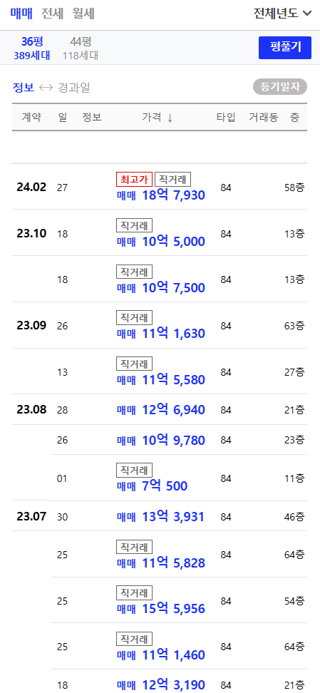 청량리 롯데캐슬 SKY L65 매매가