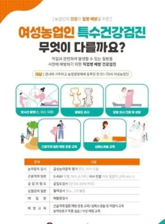 여성건강지원금 신청방법 쉽게 정리로 안내_24