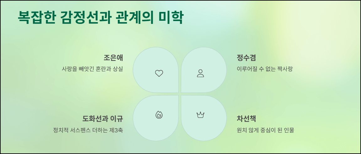 복잡한 감정선과 관계의 미학
