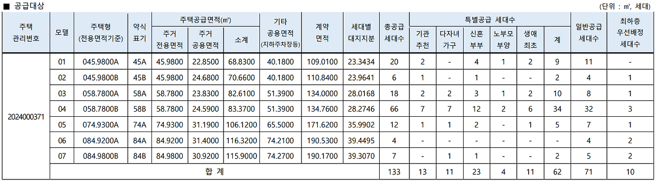 공급대상 정보