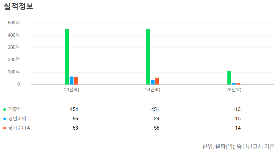 제이피아이헬스케어 공모주 수요예측 청약일정