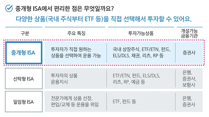 미국 주식 세금 신고 계산 절세 방법