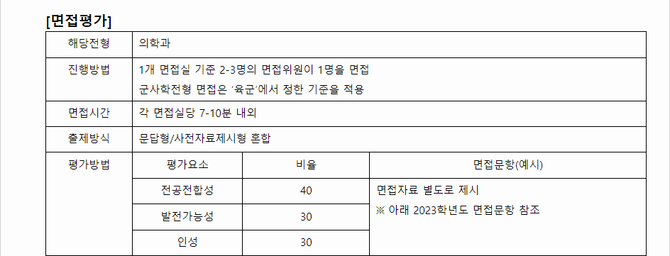 2024학년도 건양대학교 학생부교과전형 면접 평가