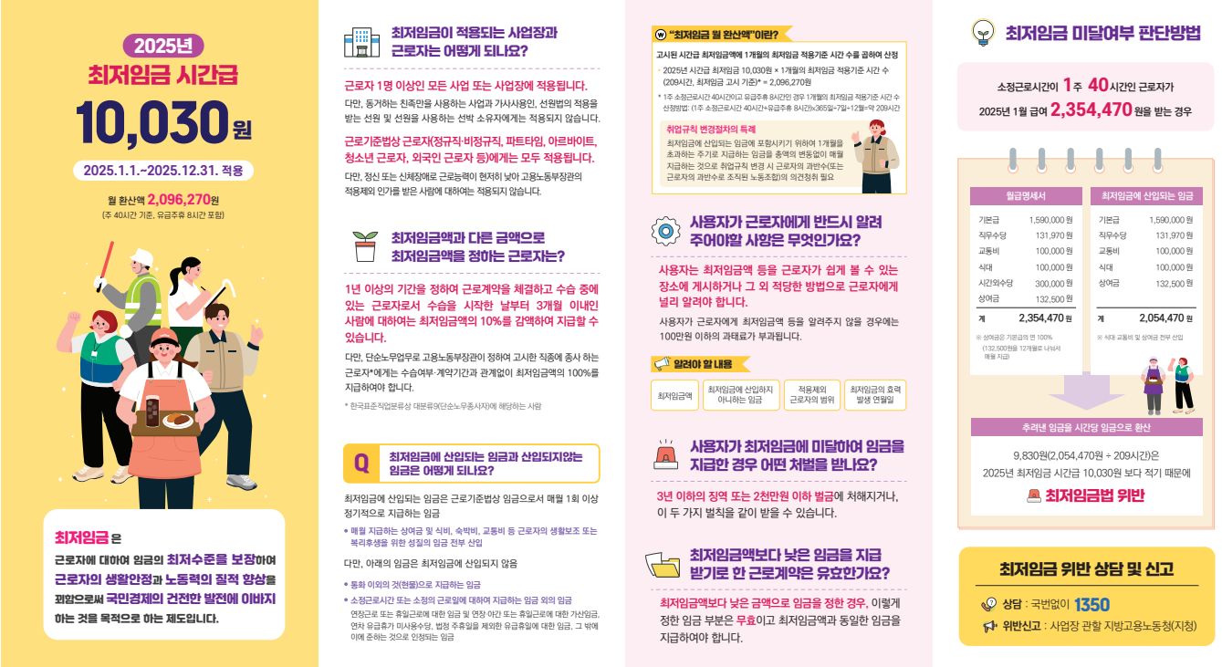 2025최저임금포스터