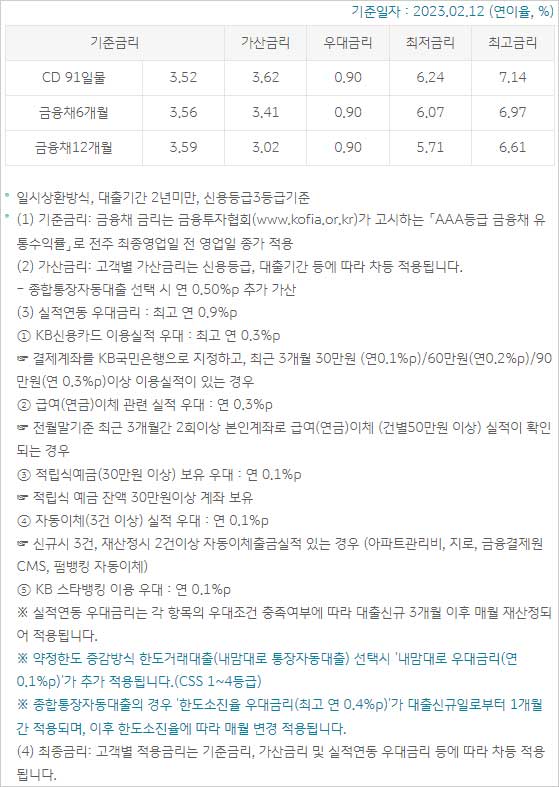 KB국민은행-공무원-교직원-교사-신용대출-금리-설명-이미지