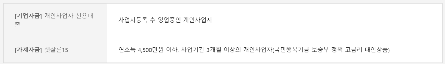 카카오 뱅크 사업자 대출 신청방법