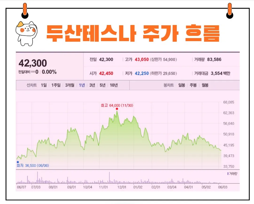 두산테스나 주가