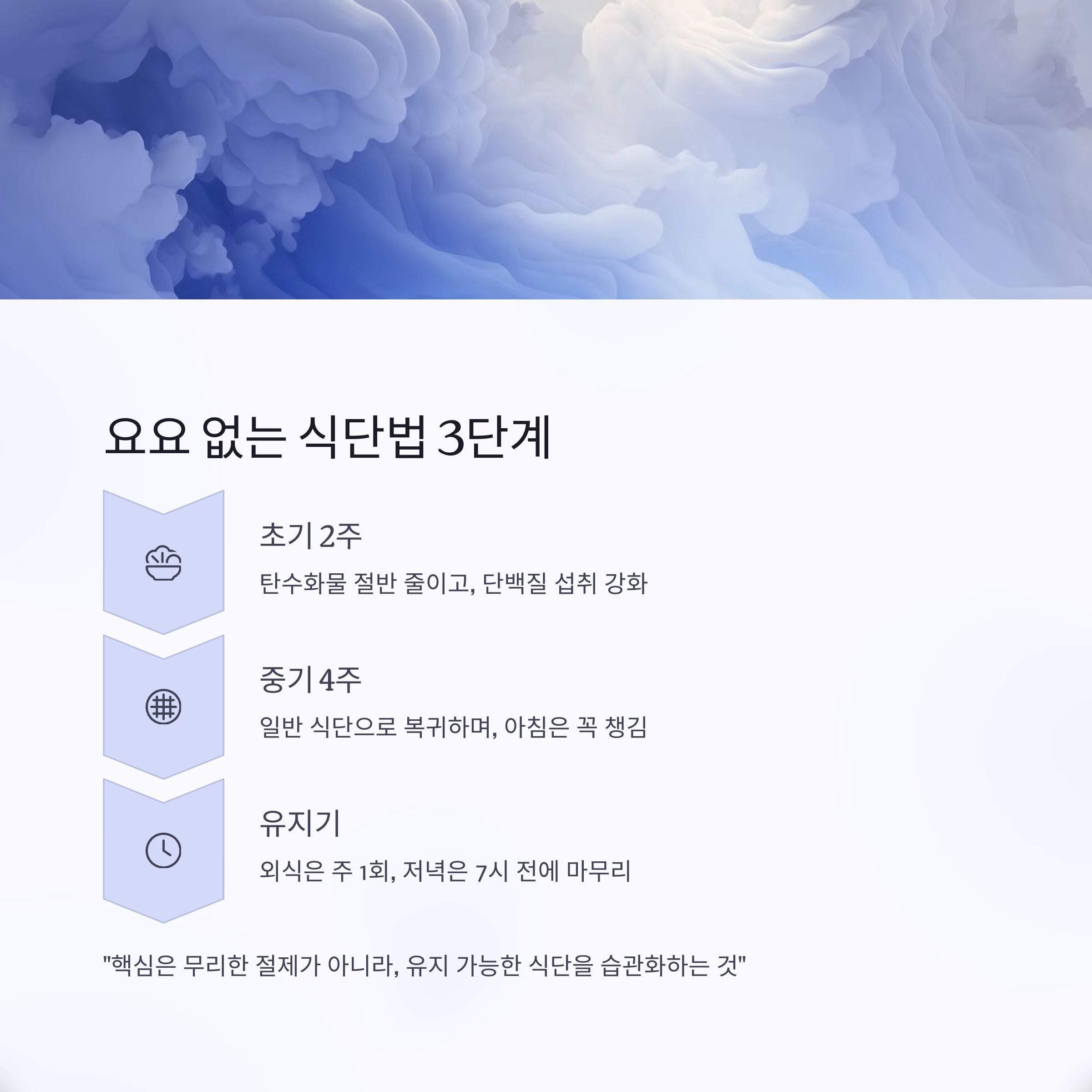 요요현상 해결방법