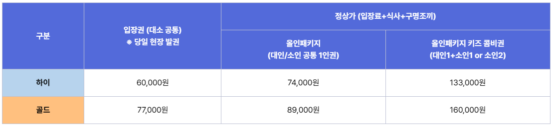 2023년 블루원 워터파크 이용요금 및 이용시간