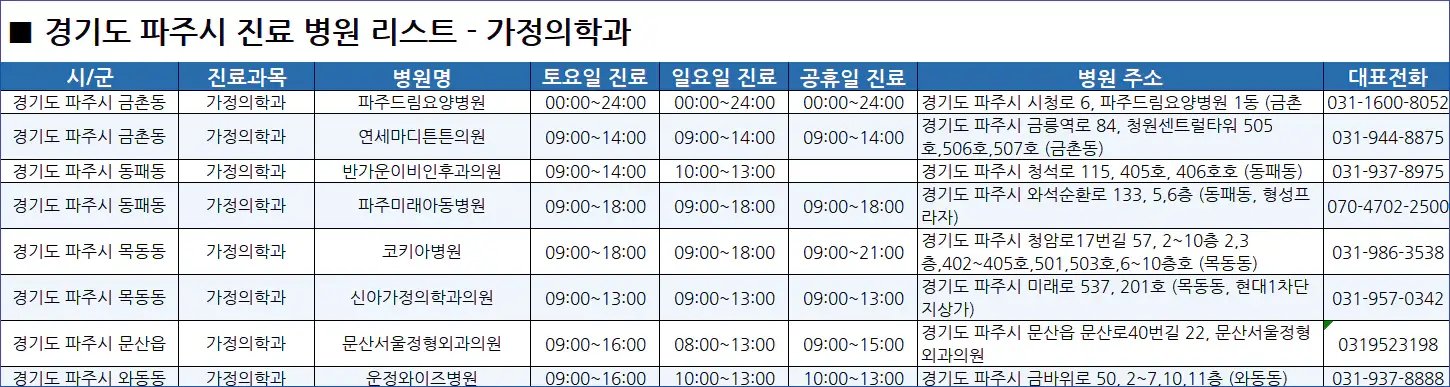 파주시-일요일-진료병원-리스트-예시