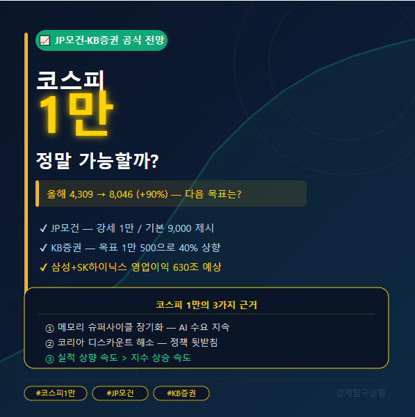 코스피 1만 전망 근거 총정리