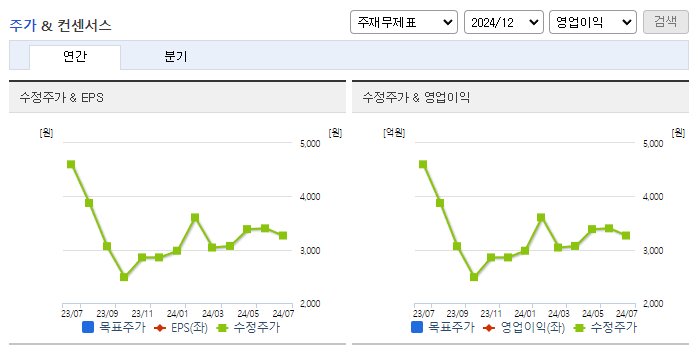와이팜_컨센서스