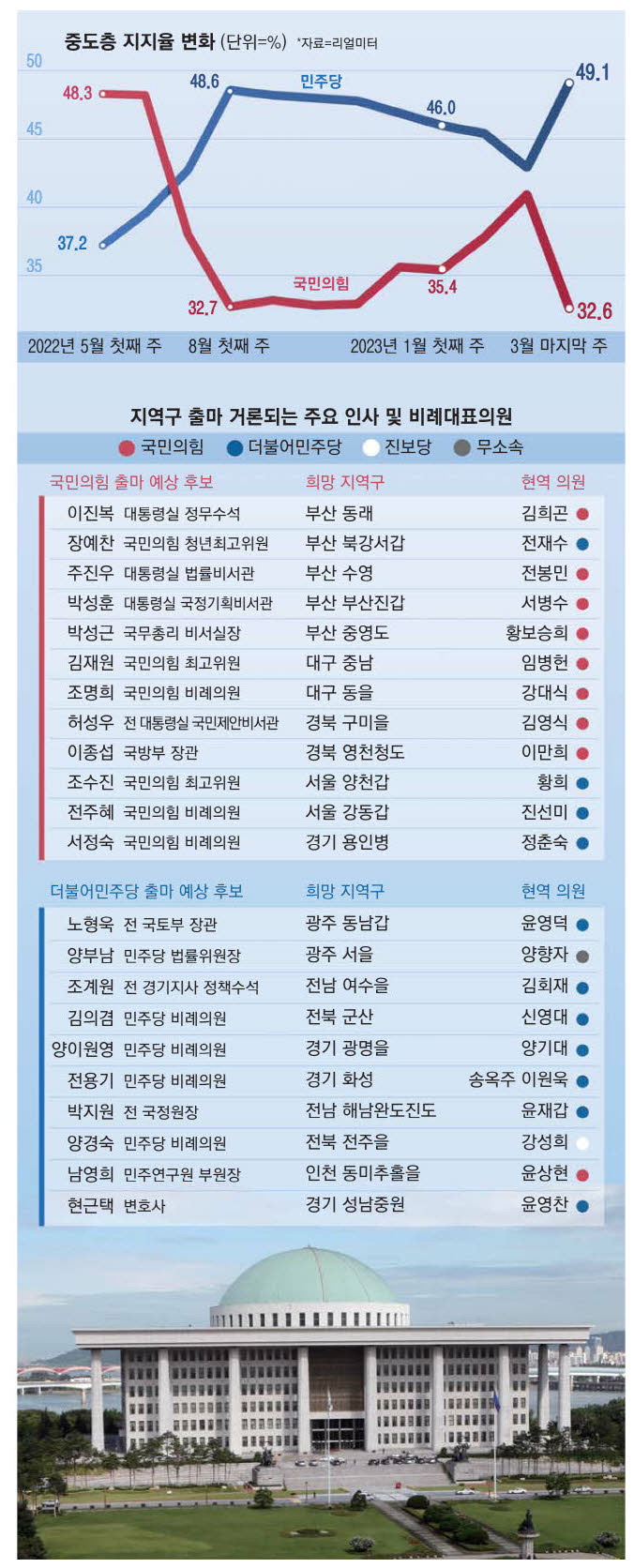 230407 (매일경제)
