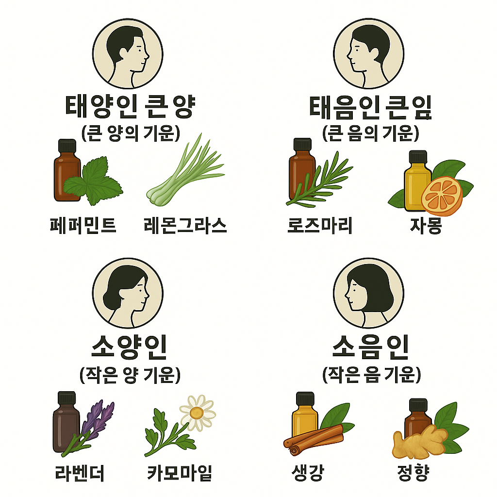 사상 체질 나에게 맞는 아로마 오일은?