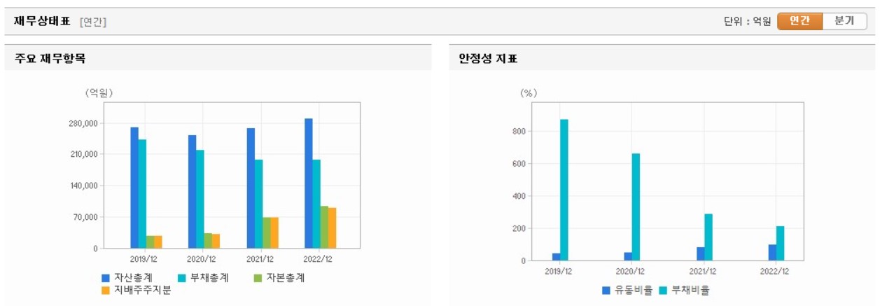대한항공 재무상태표