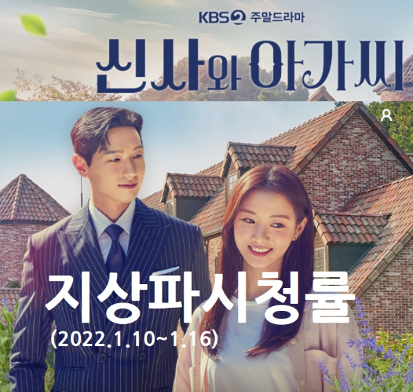 지상파 방송 주요 프로그램 시청률