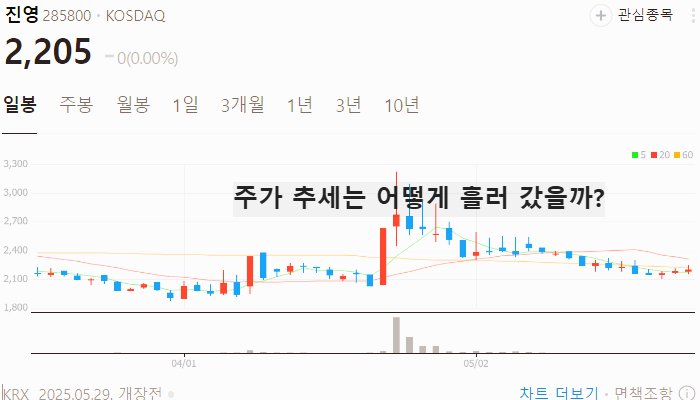 생분해성플라스틱 관련주 대장주 테마주 수혜주 TOP5