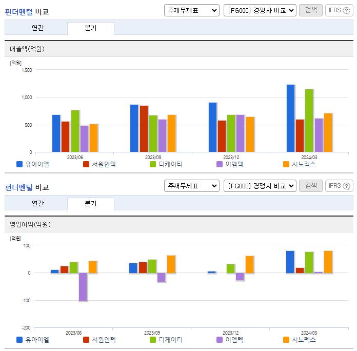 유아이엘_업종분석