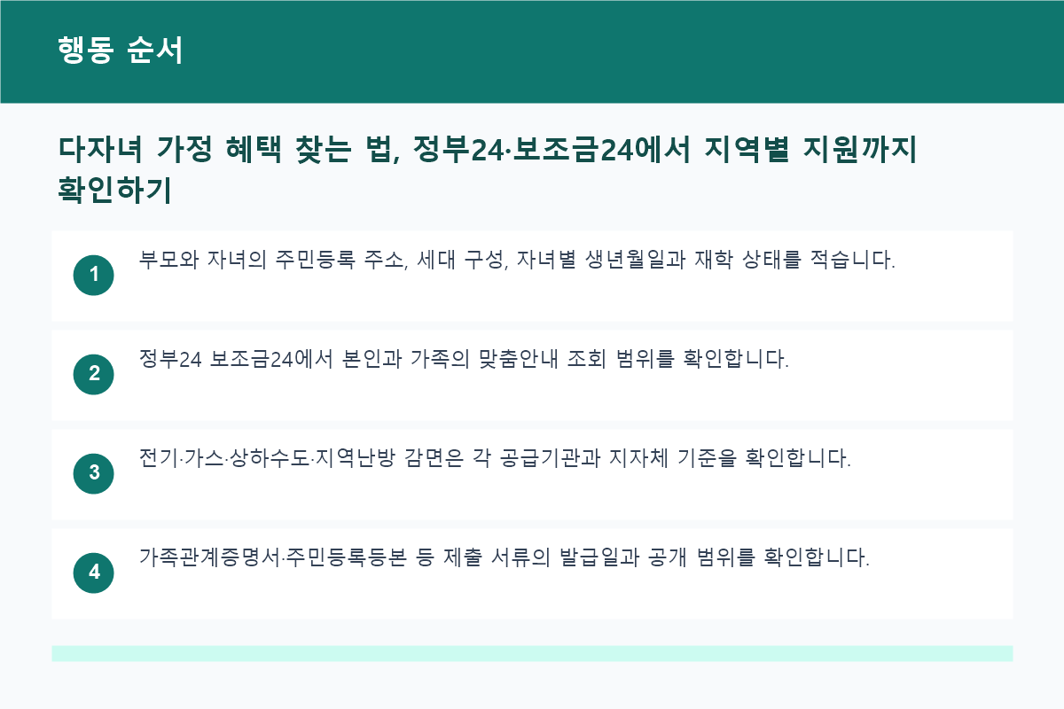 다자녀 가정 혜택을 정부24에서 확인하는 신청 순서도