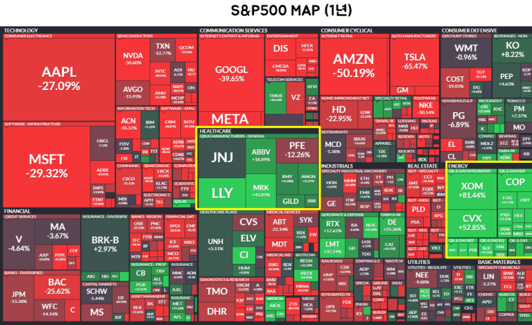 미국주식 S&P500 3