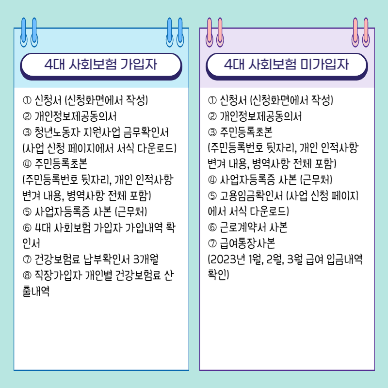 2023 경기도 청년 복지포인트