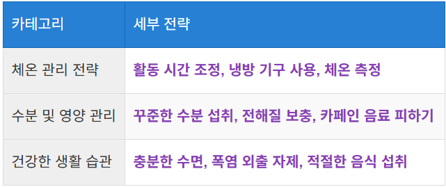 수분 섭취와 건강한 생활 습관