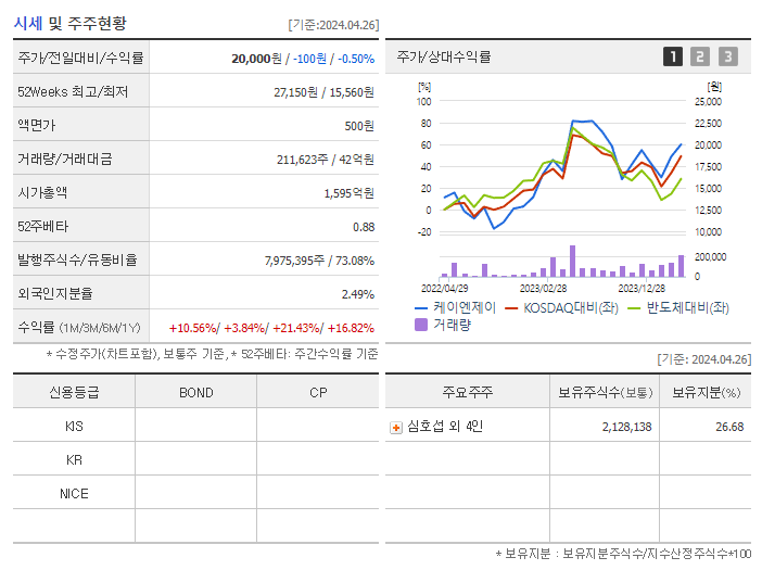 케이엔제이_기업개요