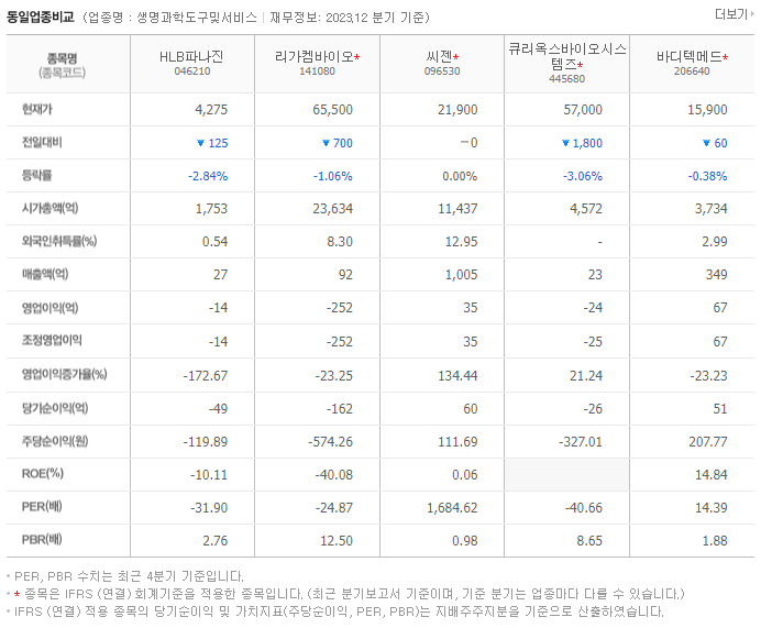 파나진_동종업비교자료