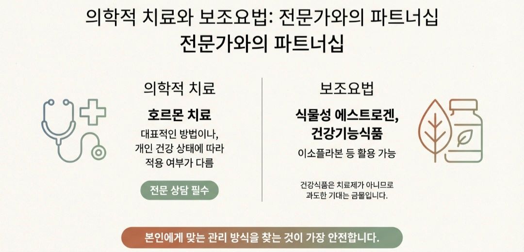 갱년기열-사진2