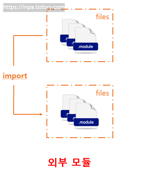 typescript-module
