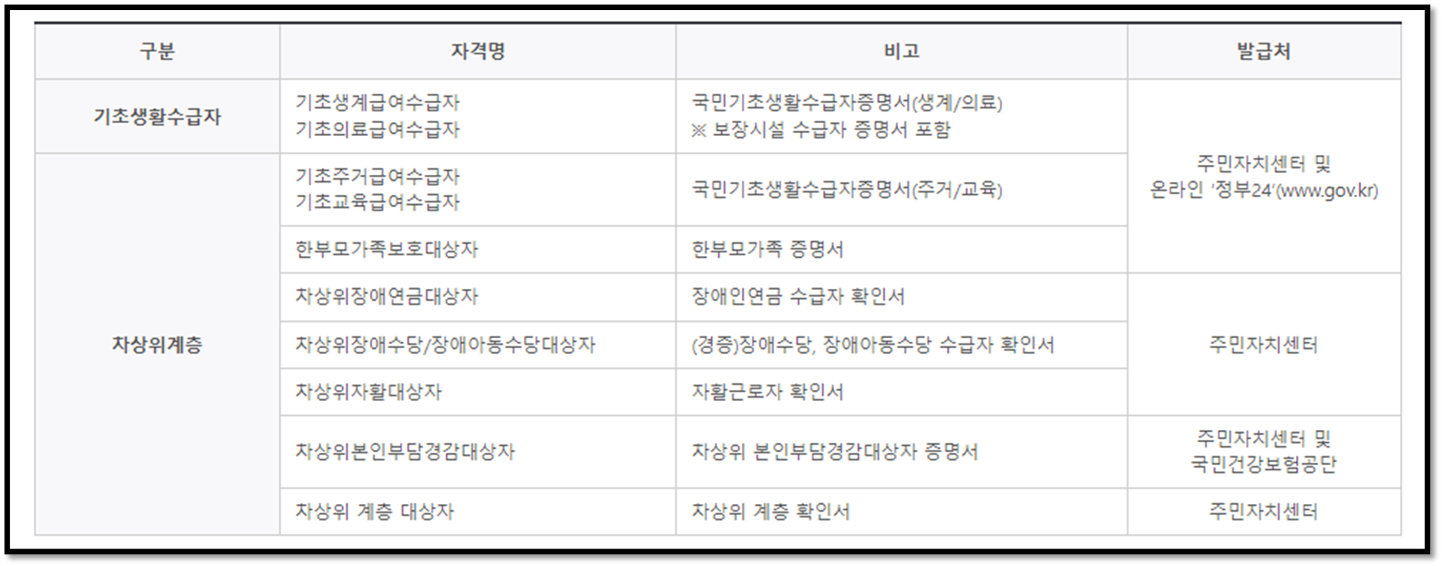 국가장학금