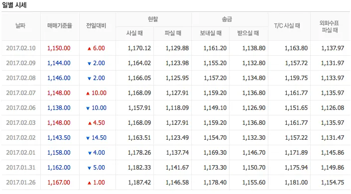 gg_필리핀 페소 환율_32