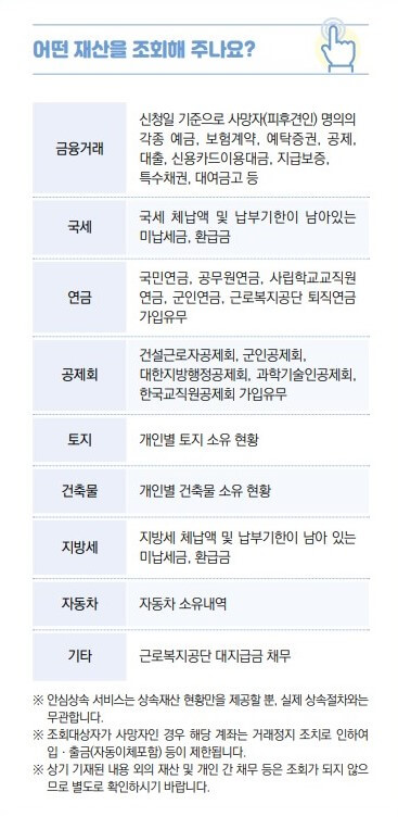 안심상속 원스톱 서비스 신청 필요 서류 및 신청 방법