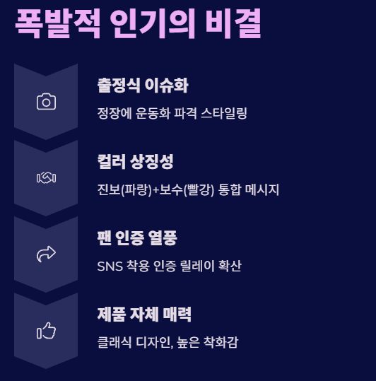 이재명 운동화
