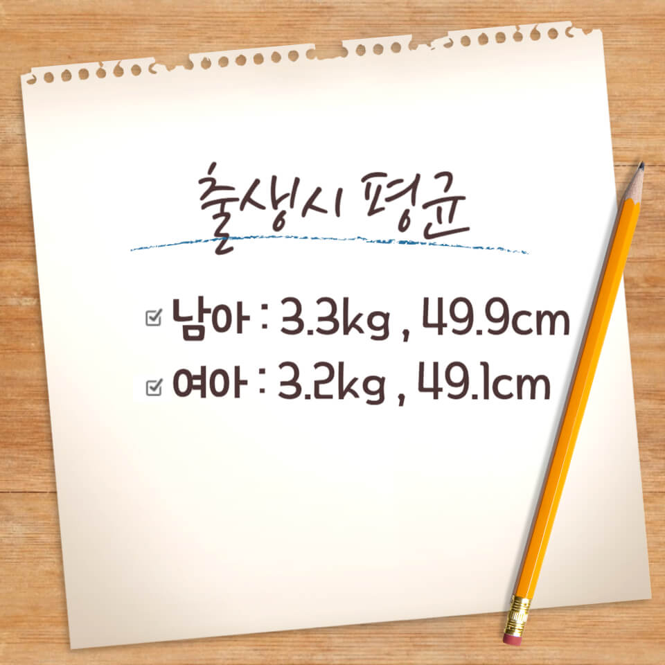 신생아 평균 몸무게 범위