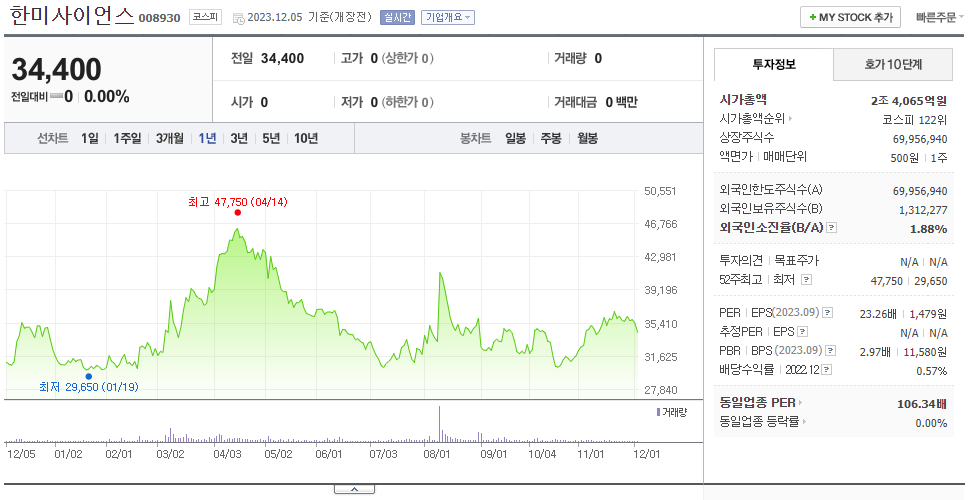 한미사이언스_주가