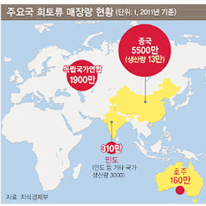 희토류 관련주 대장주 TOP5 : 중국 수출 중단