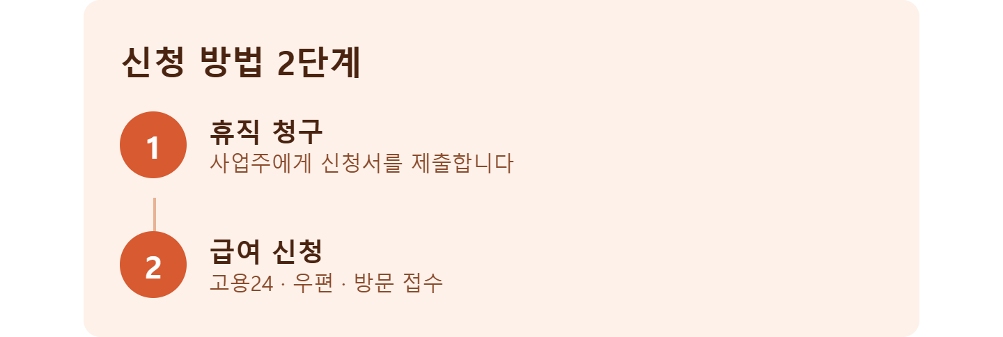 alt="단기 육아휴직 신청방법 휴직청구 급여신청 2단계 배너"